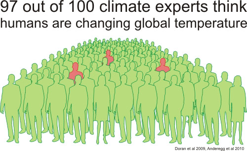 consensus_(skepticalscience.com)